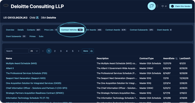 Federal Grant Awards (1)