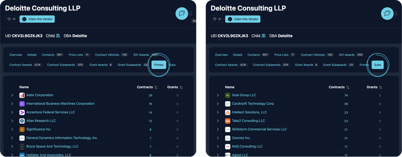 Federal Grant Awards (2)