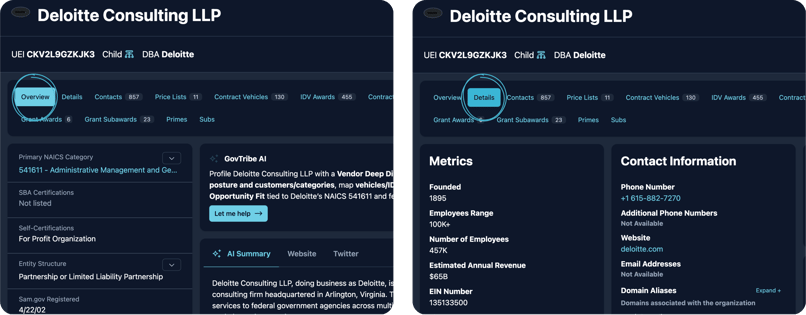 Federal Grant Awards (3)