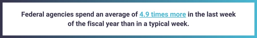 Federal agencies spend an average of 4.9 times more in the last week of the fiscal year than in a typical week.-3