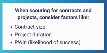 When scouting for contracts and projects, consider factors like Contract size Project duration PWin (likelihood of success) (400 x 200 px)