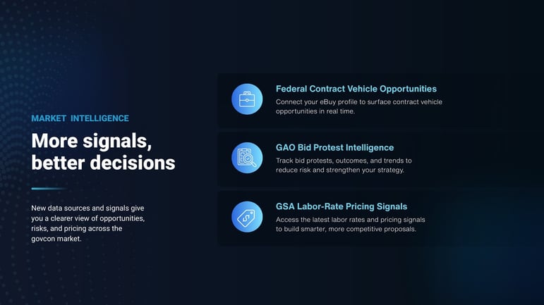 GovTribe market intelligence features for opportunities, protests, and pricing