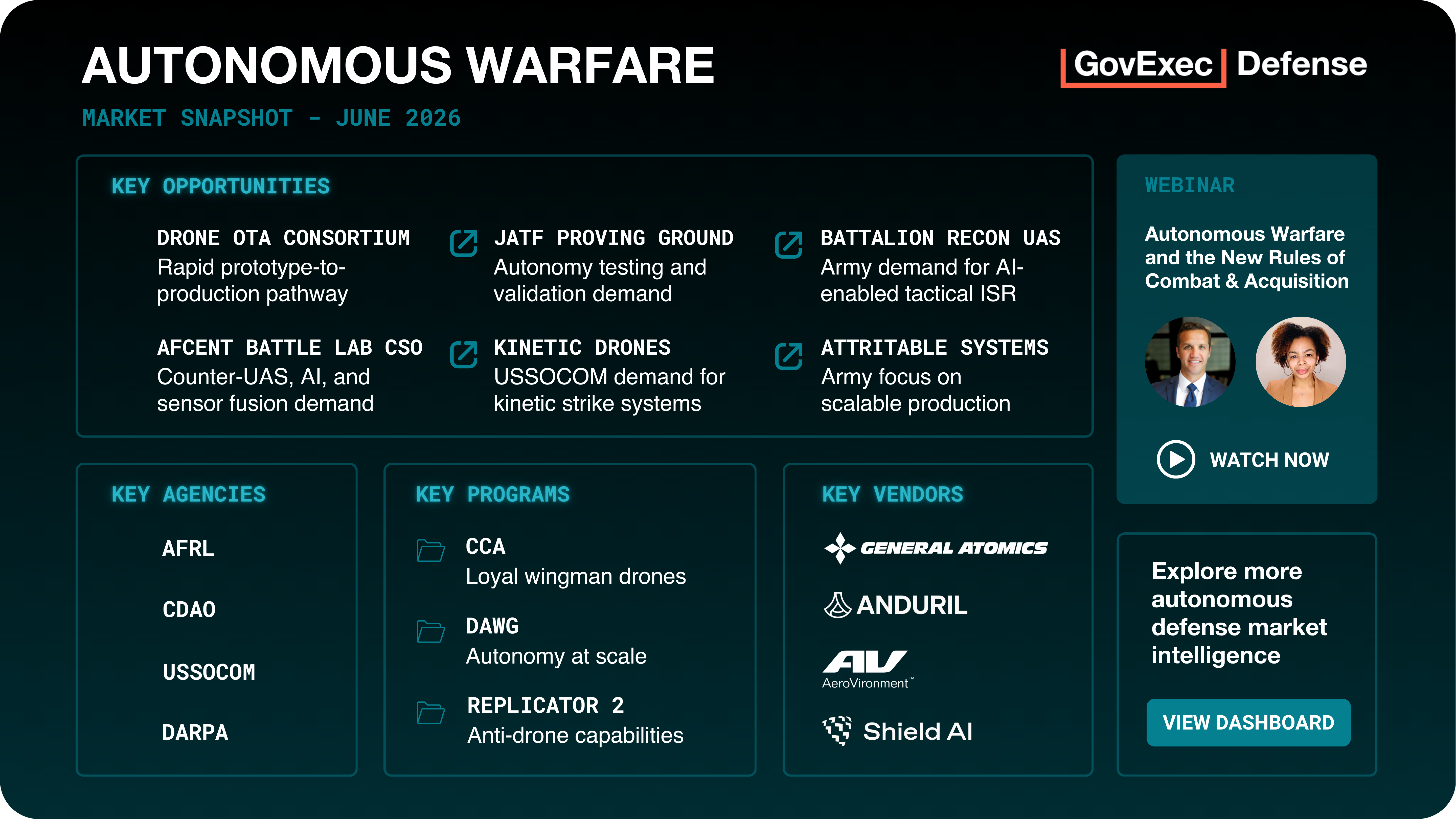 Autonomous Warfare Market Snapshot